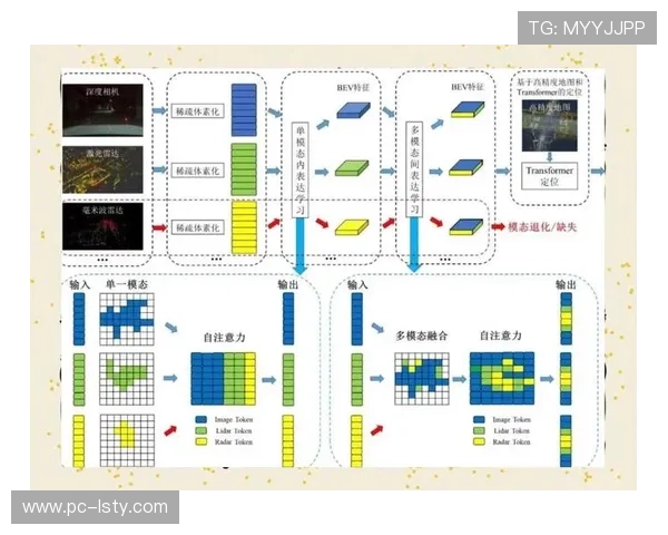 多模态融合检索 内容发现效率创新高